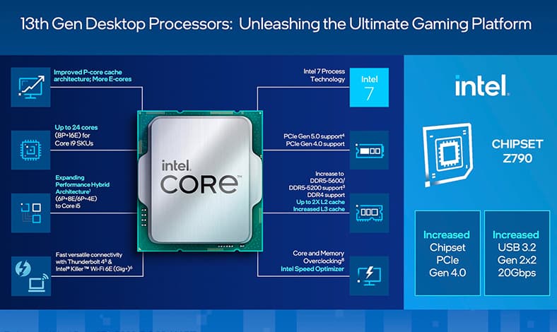 Intel generasi 13