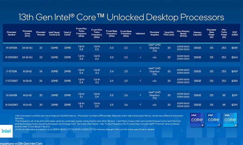 intel 13th gen