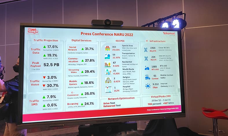 telkomsel siaga 2022