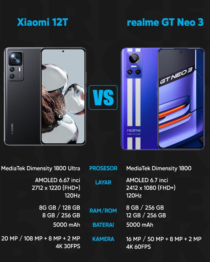 Xiaomi 12T vs realme GT Neo 3, Perang Layar 120Hz Baterai 5000 mAh
