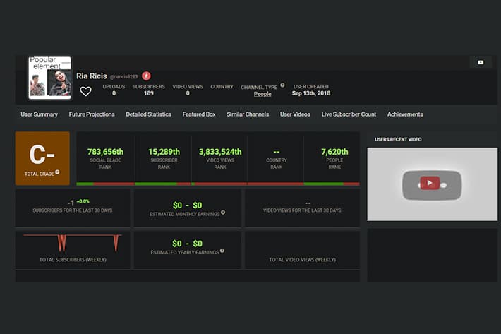Internet Cepat Membantu Kreator Cuan Jutaan Rupiah!
