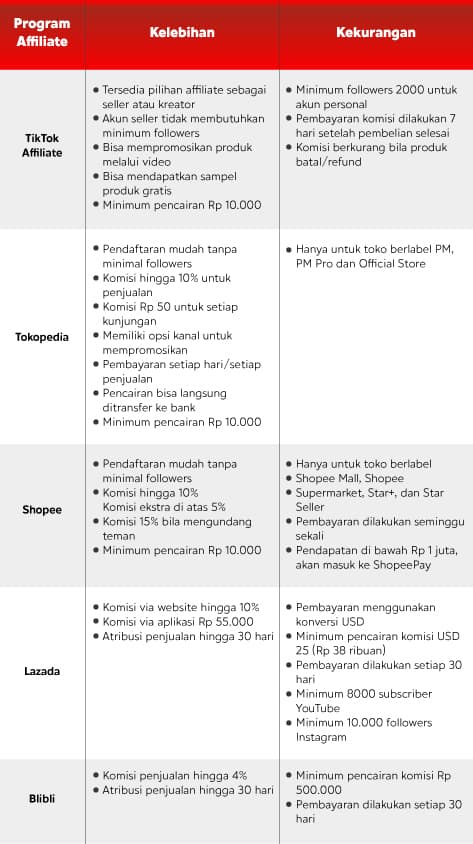cuan jutaan dari affiliate