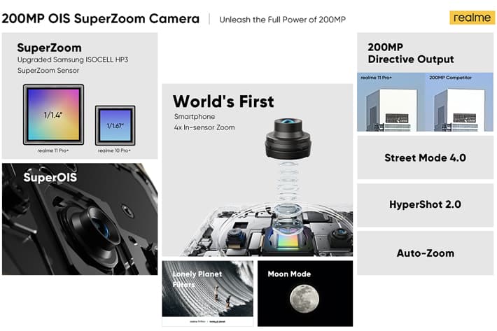 3 Teknologi Kamera 200 MP di realme 11 Pro Series 5G -0