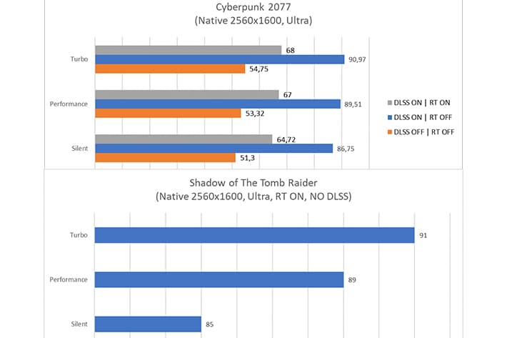 ROG Strix G16 (2024)