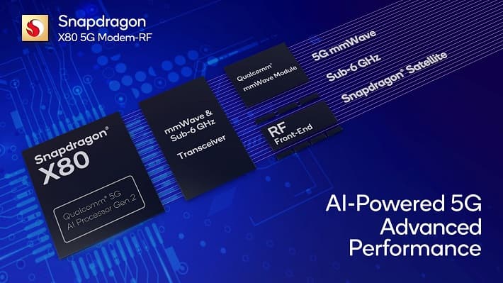 3 Terobosan Inovasi Qualcomm, Masa Depan AI dan Konektivitas-1
