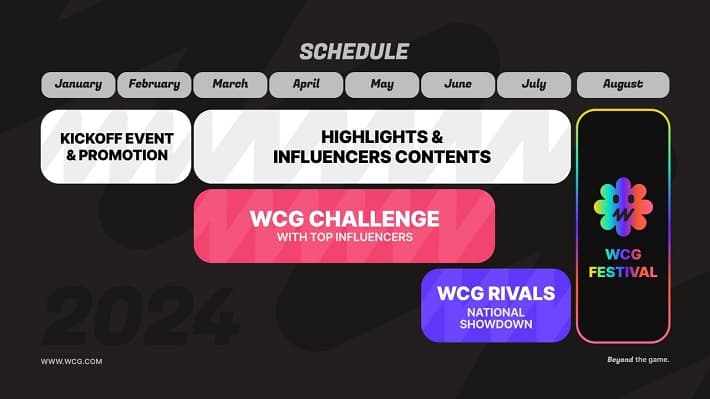 Jakarta Jadi Tuan Rumah Turnamen eSsport WCG 2024-1