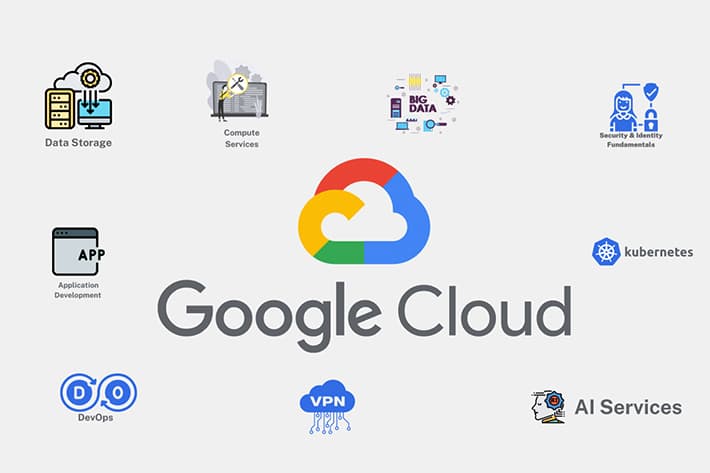 Indosat Google Cloud AI