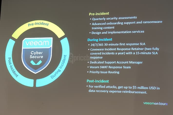 Veeam Hadirkan Veeam Cyber Secure, Perlindungan Menyeluruh dari Ransomware