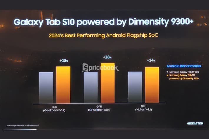 harga samsung galaxy tab s10 plus