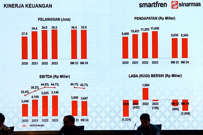 Smartfren