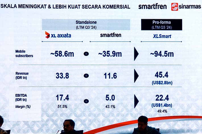Smartfren