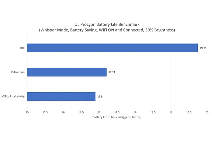 Review Zenbook A14 (UX3407QA)