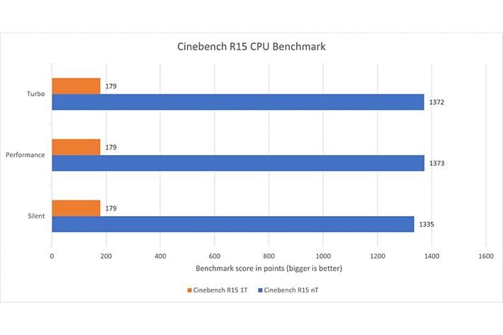 Review Zenbook A14 (UX3407QA)