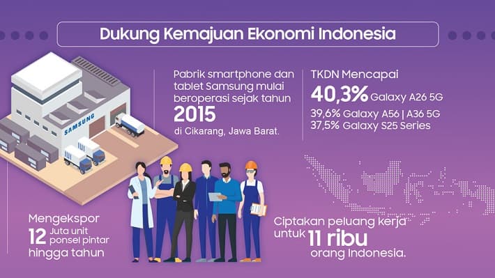 Mendorong Kemajuan Ekonomi Nasional