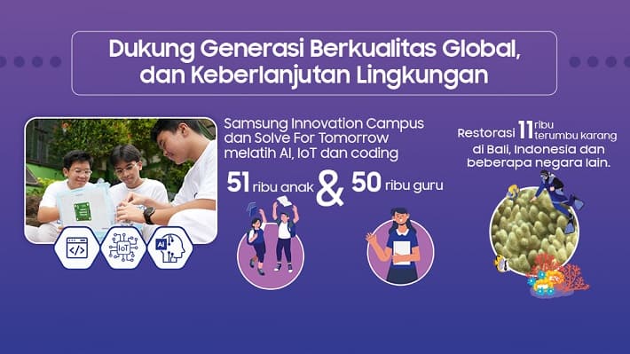 Mengembangkan Potensi Digital Pelajar Indonesia