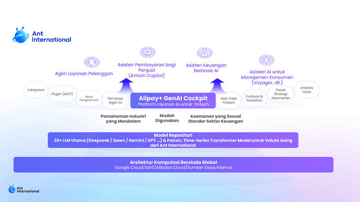 Ant International Luncurkan Alipay+ GenAI Cockpit