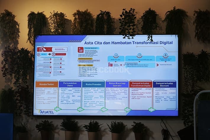 Biaya Sewa Fiber Optik Capai Rp13 Miliar, Industri Telekomunikasi Minta Kepastian Hukum