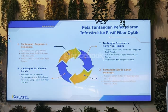Biaya Sewa Fiber Optik Capai Rp13 Miliar, Industri Telekomunikasi Minta Kepastian Hukum