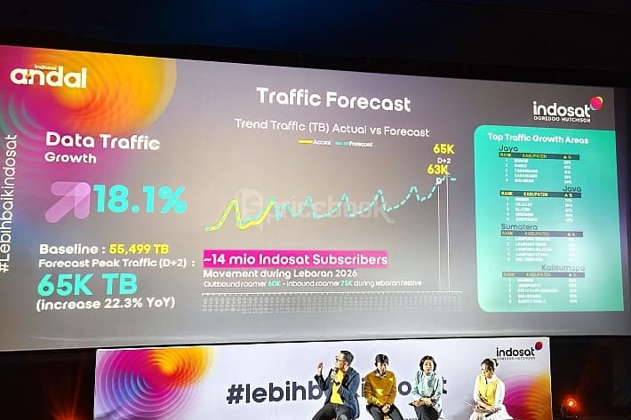 Indosat mudik Ramadan